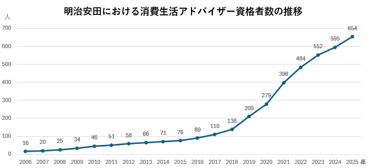 �������c�ɂ����������A�h�o�C�U�[���i�Ґ��̐��ڂ̉摜